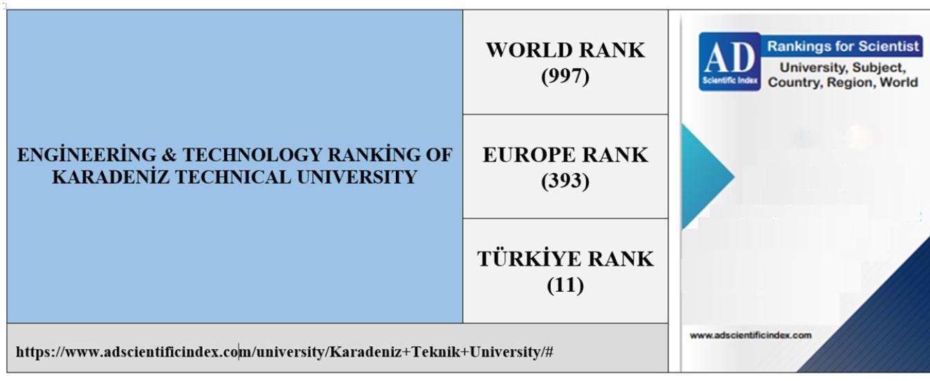 Ranking of Engineering and Technology